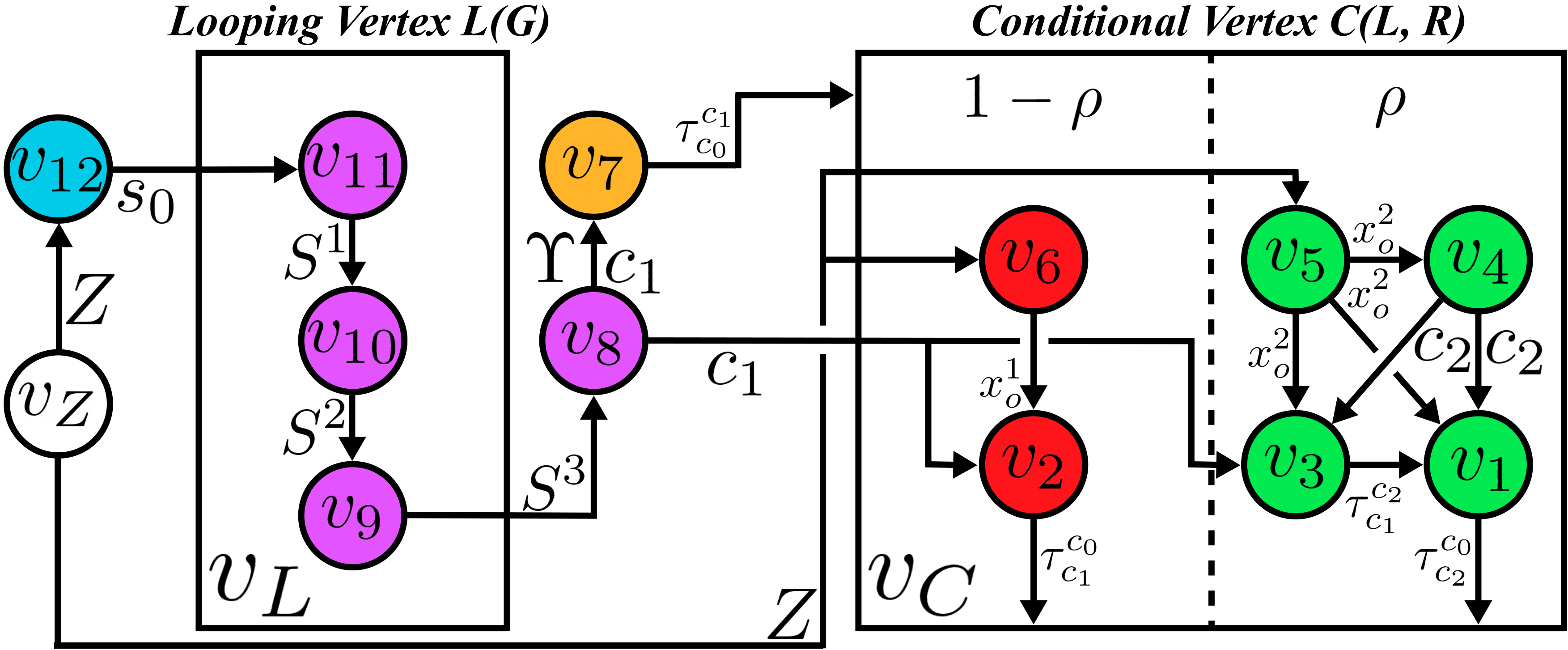 contract-program